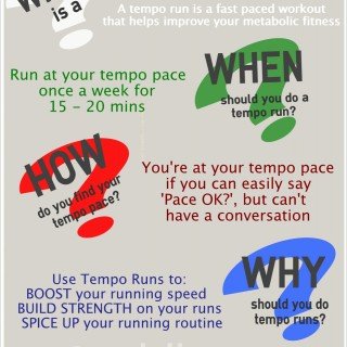 tempo runs infographic