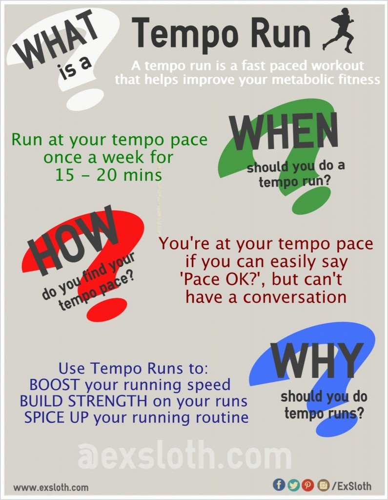 tempo runs infographic