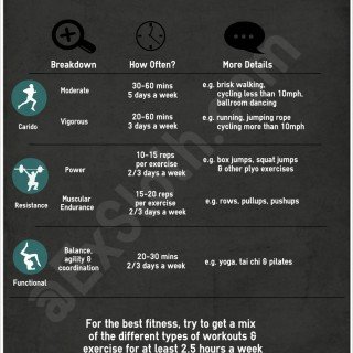 how much exercise do we need ifographic