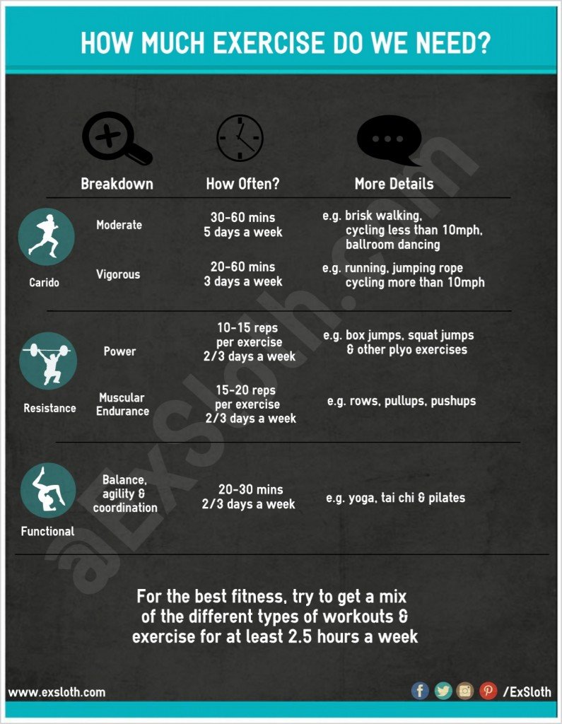 how much exercise do we need ifographic