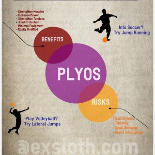 Plyometrics infographic