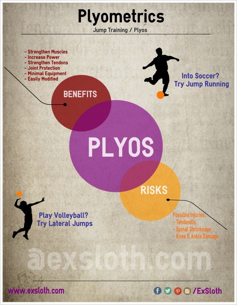 plyometrics infographic