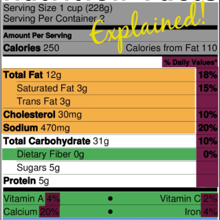 Nutrition Label Explained | ExSloth.com