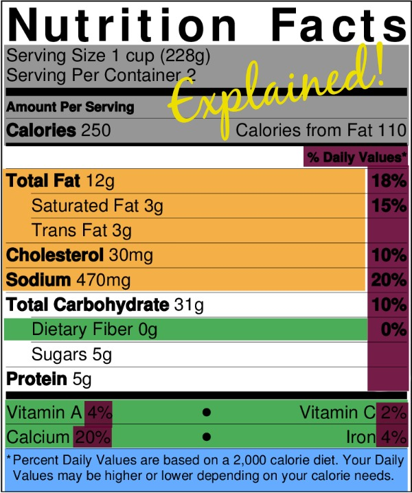 Nutrition Label Explained | ExSloth.com