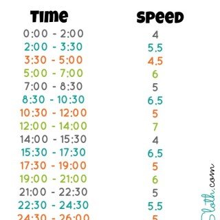 Almost 5K Treadmill Workout | ExSloth.com