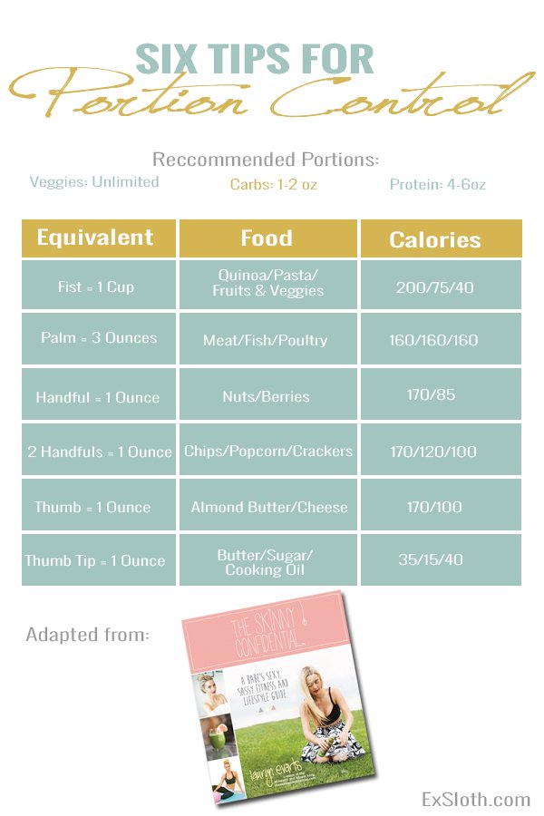 6 Portion Control Tips from Lauryn Evarts of The Skinny Confidential via @ExSloth | ExSloth.com